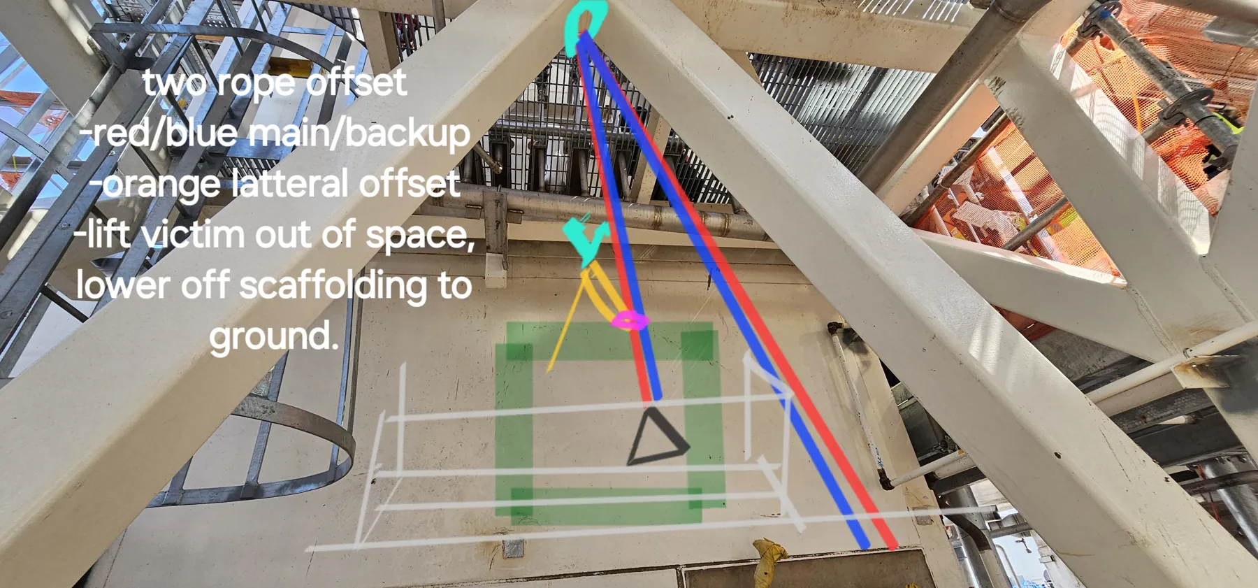 Site photograph annotated with a two-rope offset rescue plan sketched over the structure